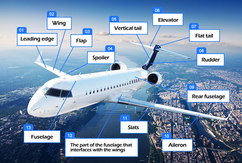 Aluminum alloy grades for various parts of aircraft