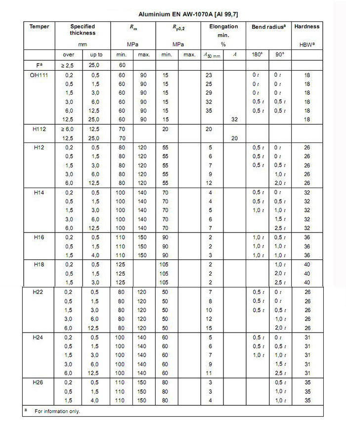 aluminum EN AW 1070