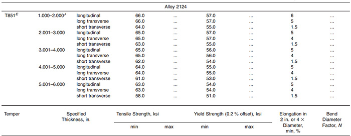 2124 t851 aluminum plate