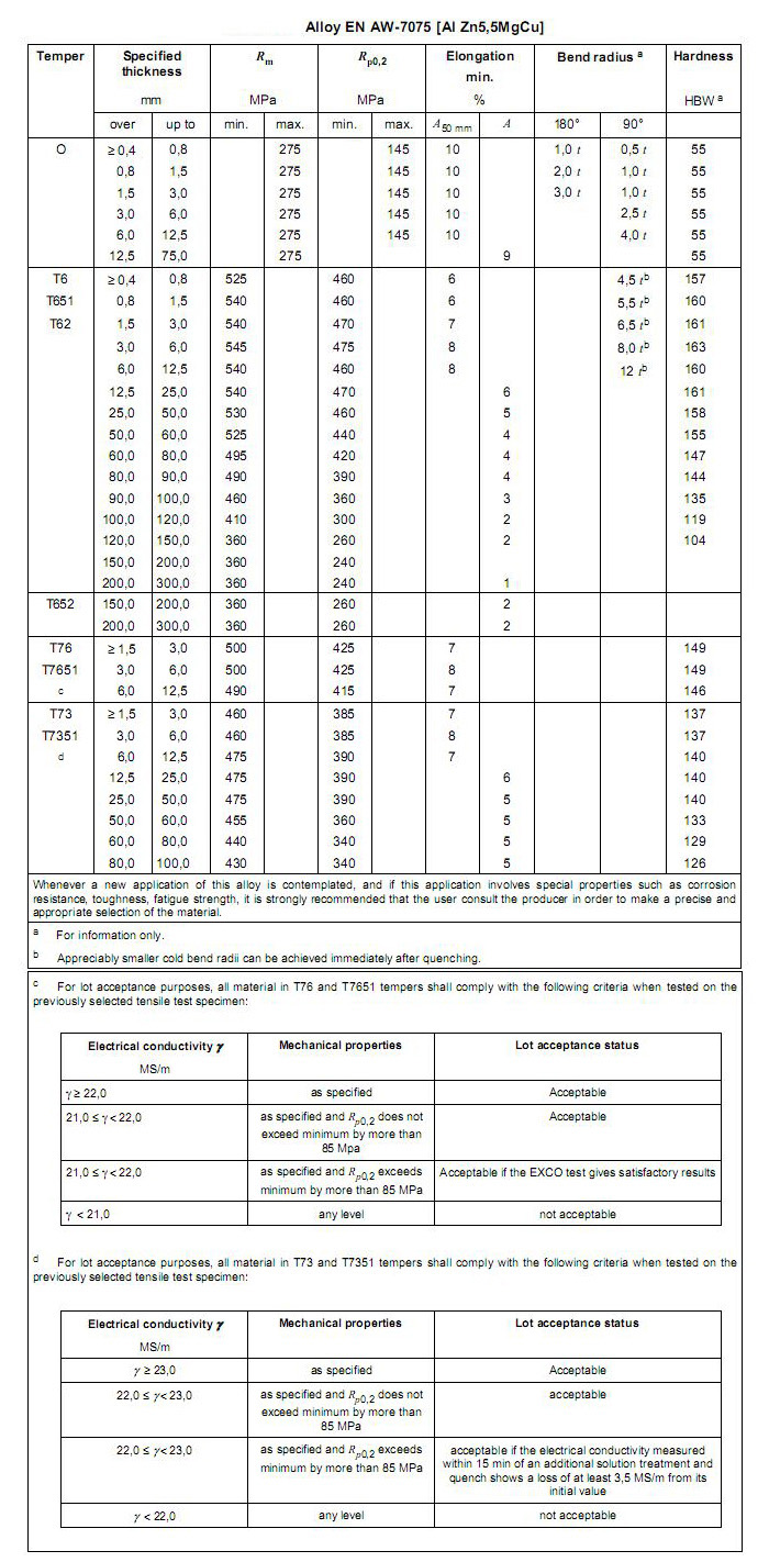 al en aw 7075