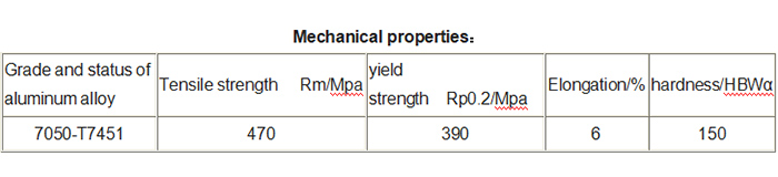 7050-t7451 Mechanical properties