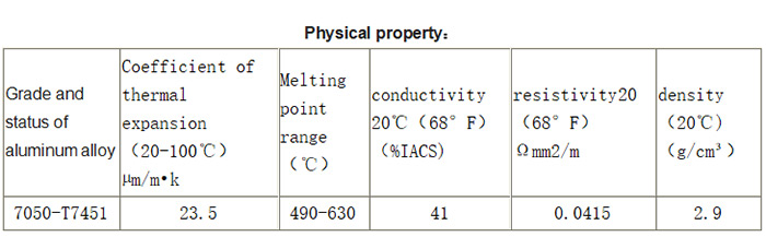 7050-t7451 Physical property