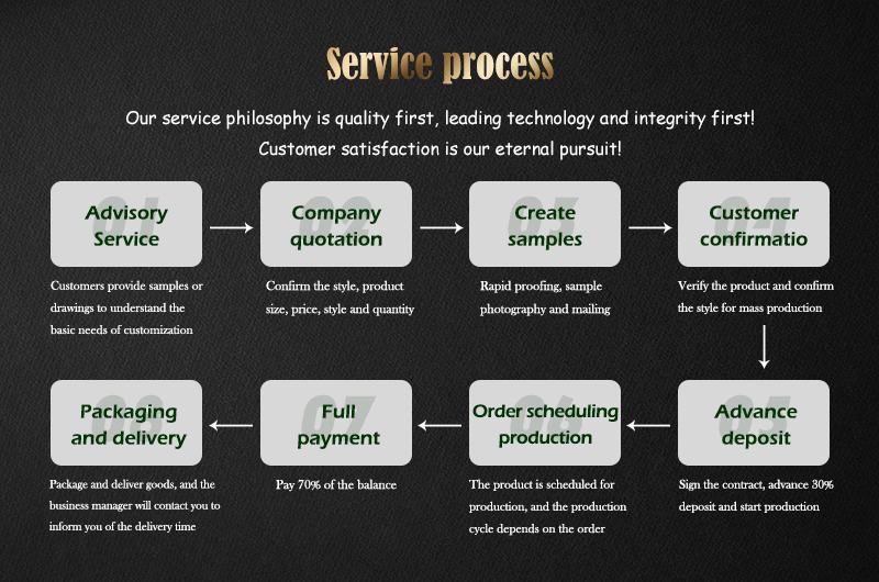 aluminum material supplier service process