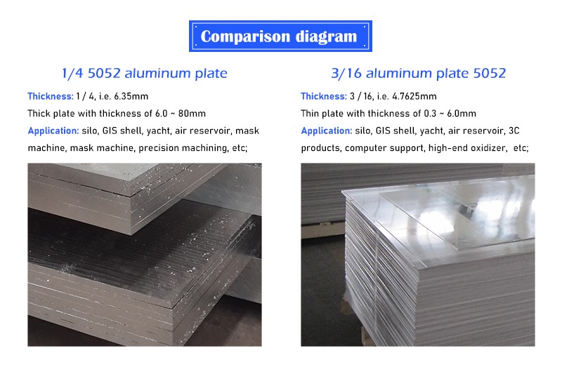 Aluminum sheet vs aluminum thick plate