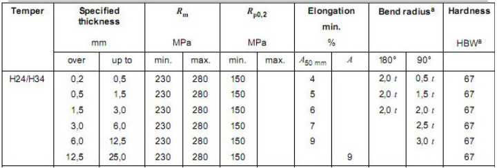 5052 h34 aluminum plate specification