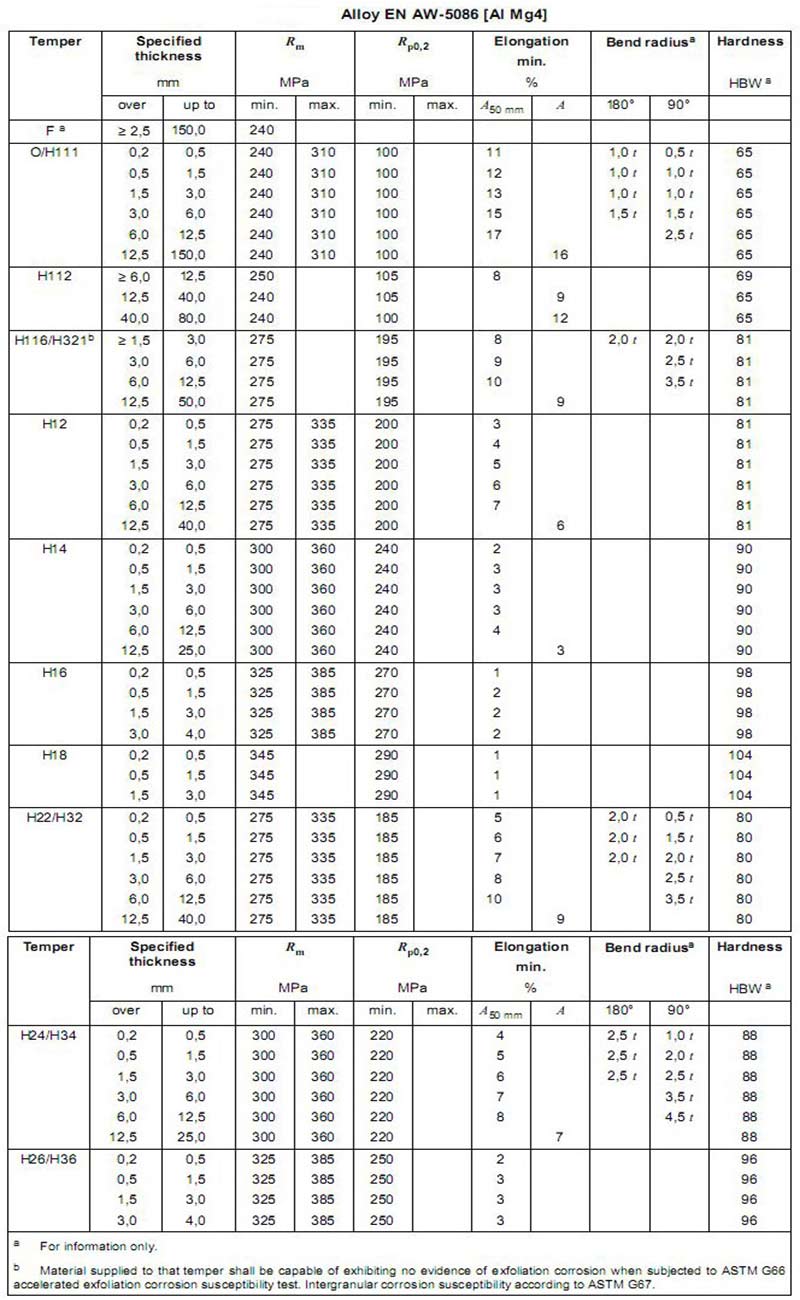 Alloy EN AW-5086 [AI Mg4]