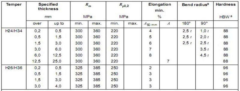 Alloy EN AW-5086 [AI Mg4]