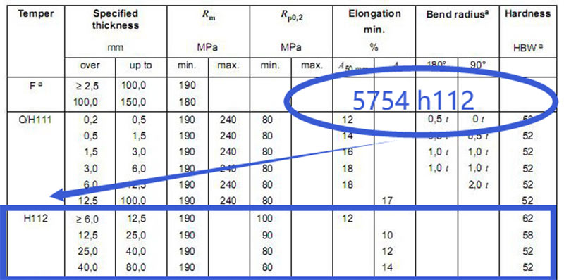 aluminum 5754 h112 properties