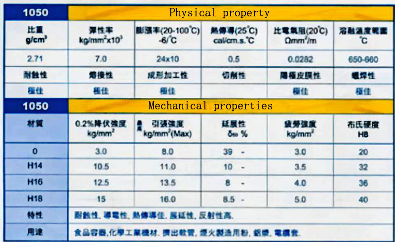 1050 aluminum sheet physical properties