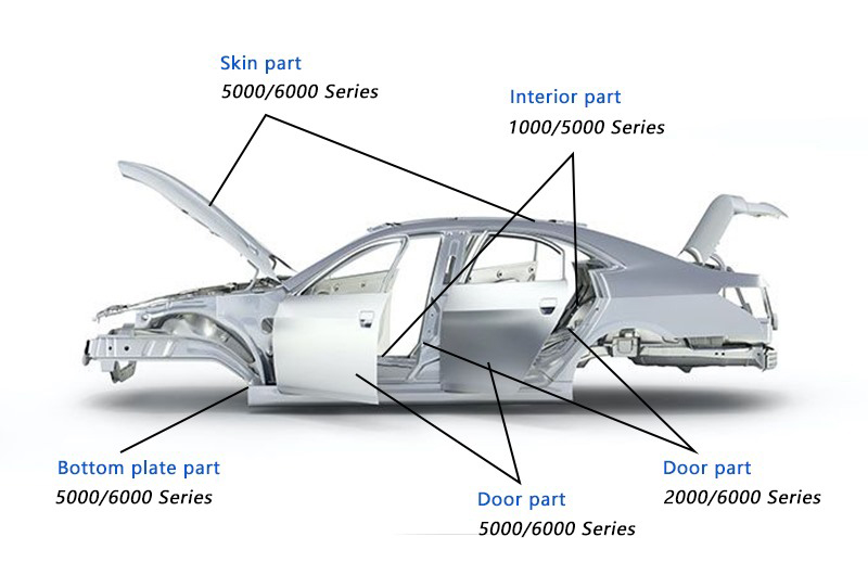 3/4 6061 aluminum plate