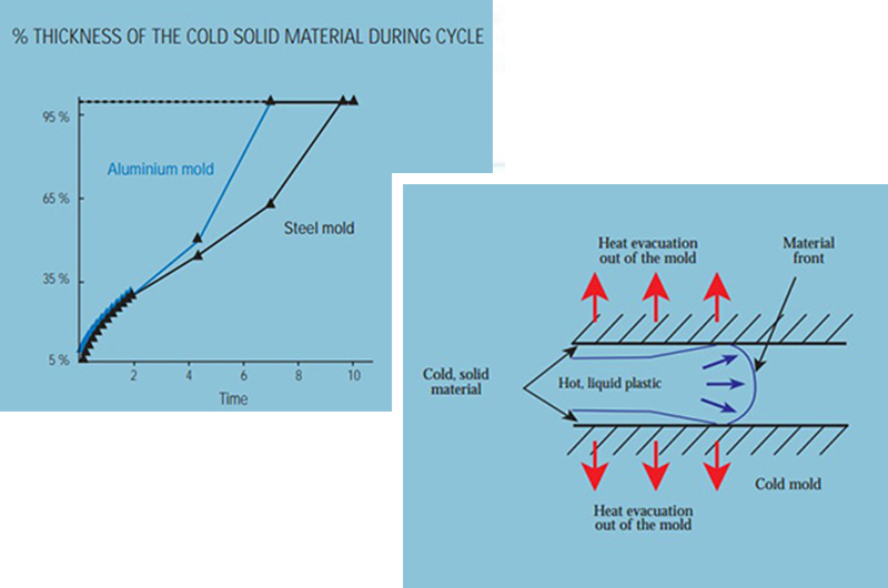 Signi moulds weigh anything up to 60% less than steel equivalents