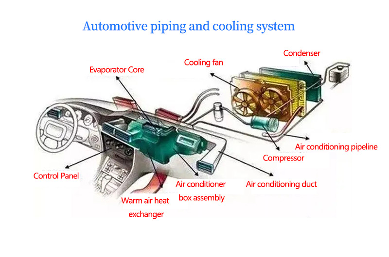 Automotive piping and cooling system