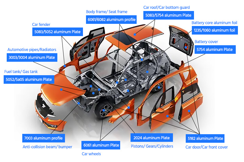 Aluminum sheet for various structures of automobiles