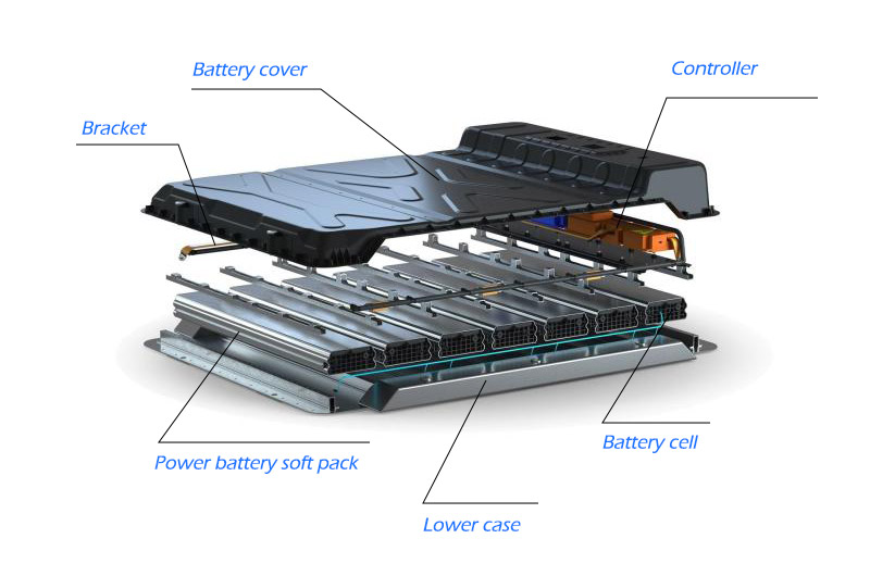 Power battery structure