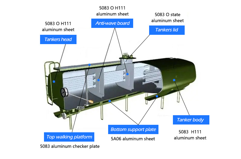 Oil tanker structure diagram