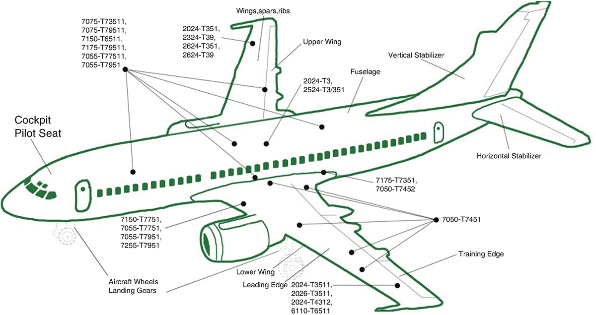 aerospace aluminum alloy